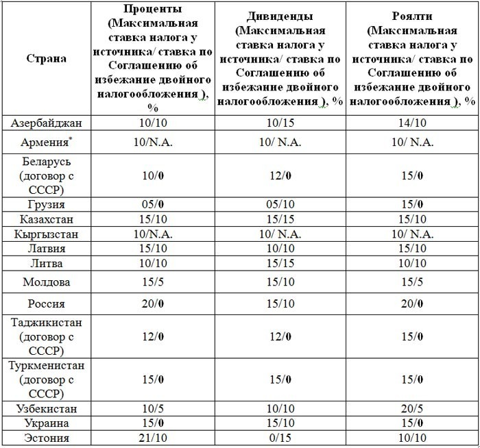 Английский холдинг - спасение или обуза