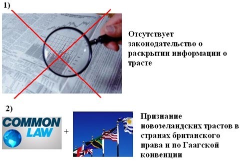 Приватность