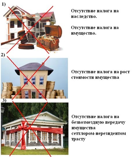 Налоги