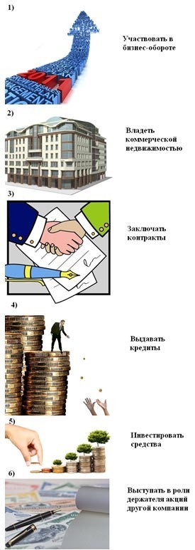 Возможности