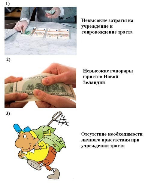 Стоимость