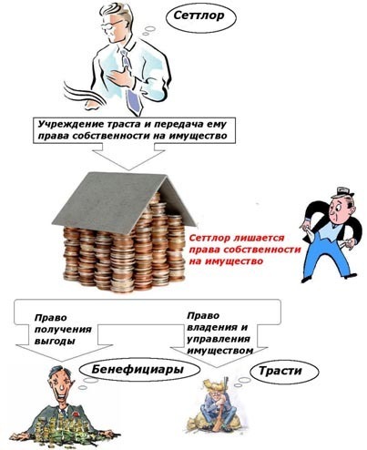 Траст