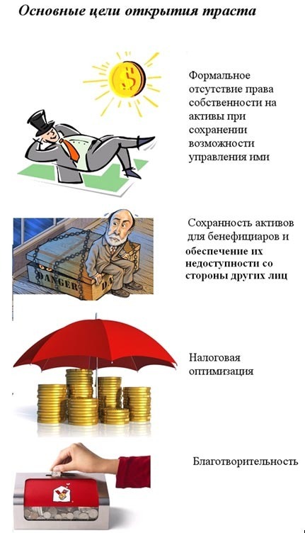 Основные цели открытия траста