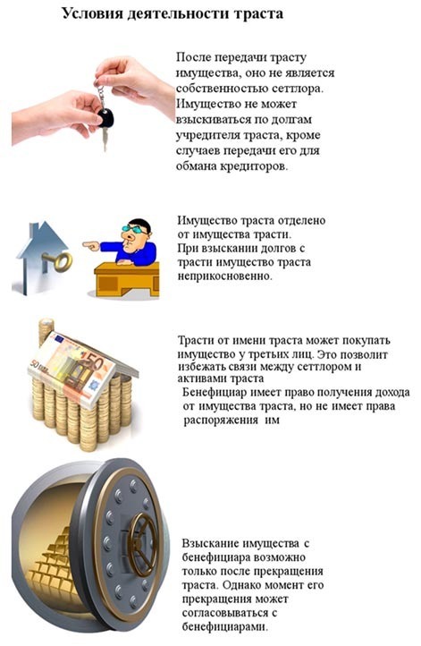 Условия деятельности траста