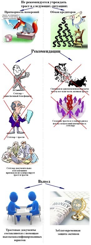 Траст - рекомендации