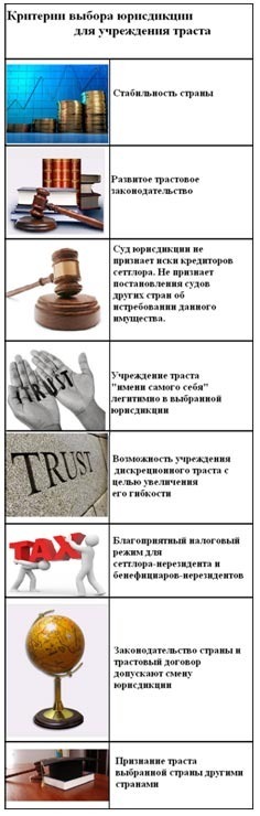 Выбор юрисдикции для траста