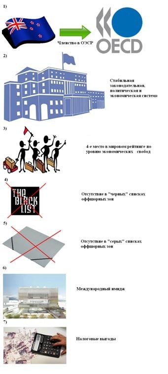 Репутация