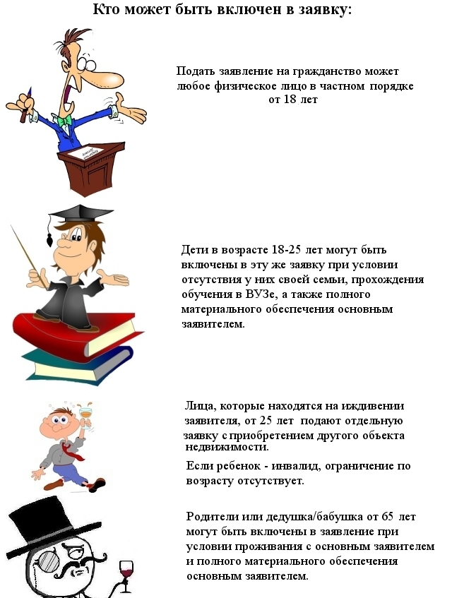 заявитель на гражданство Невис