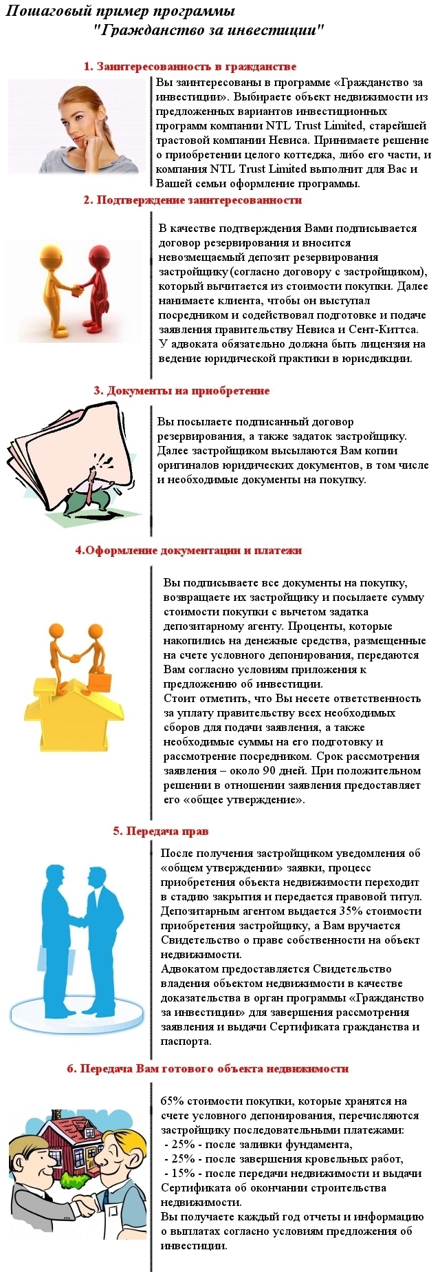 пример программы гражданства за инвестиции
