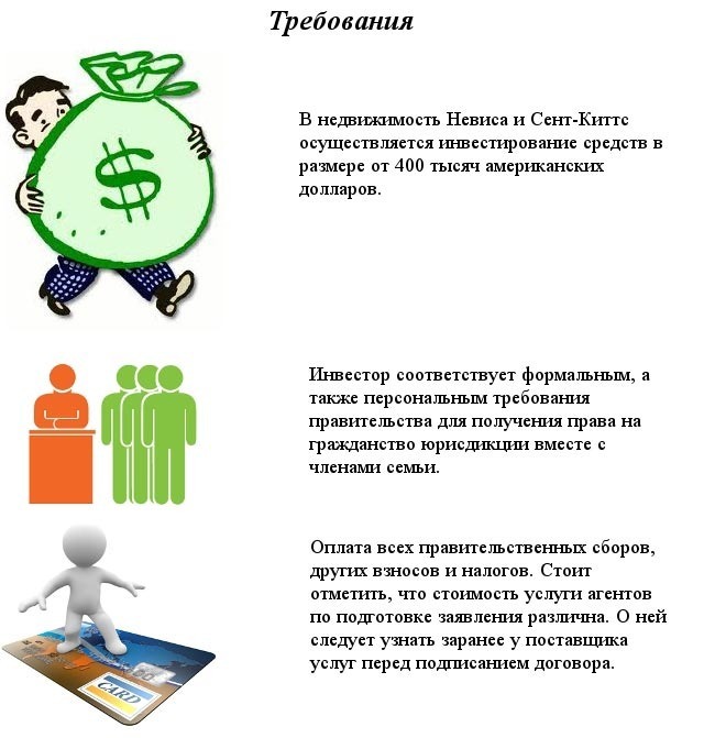 требования к гражданству Сент-Китс