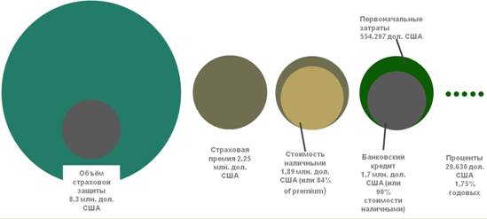 Защита активов по-японски