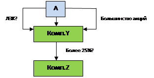 Оффшорная цепочка не спасет английские компании от раскрытия бенефициаров