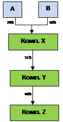 Оффшорная цепочка не спасет английские компании от раскрытия бенефициаров