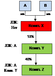Оффшорная цепочка не спасет английские компании от раскрытия бенефициаров