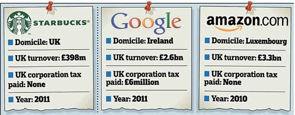 Google-tax
