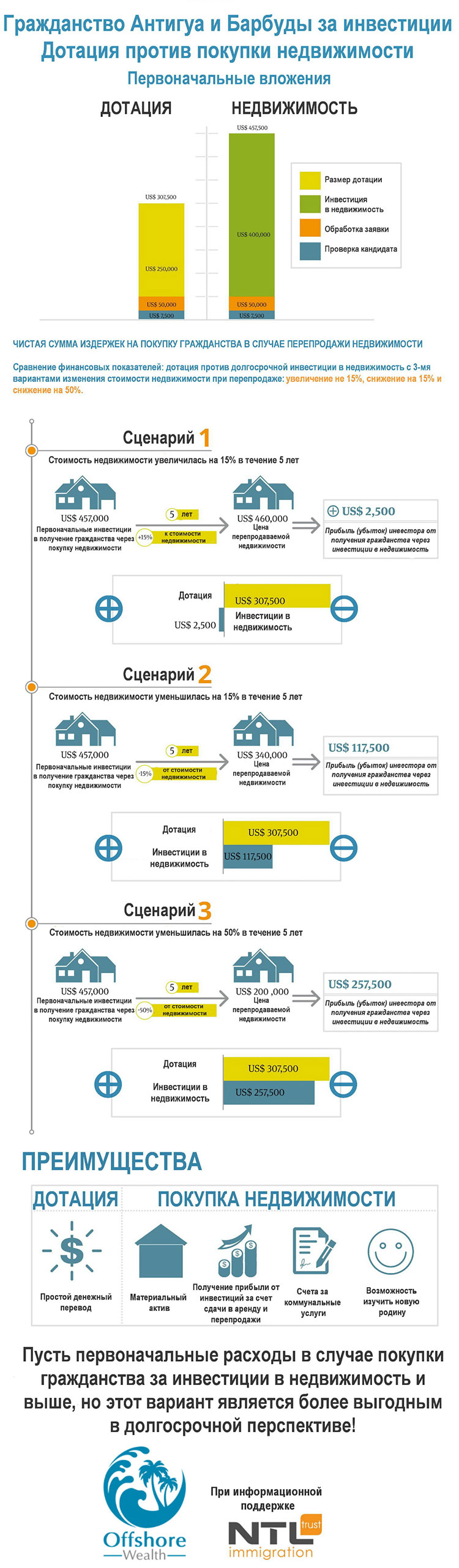infograf