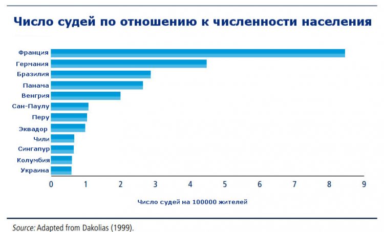 grafik