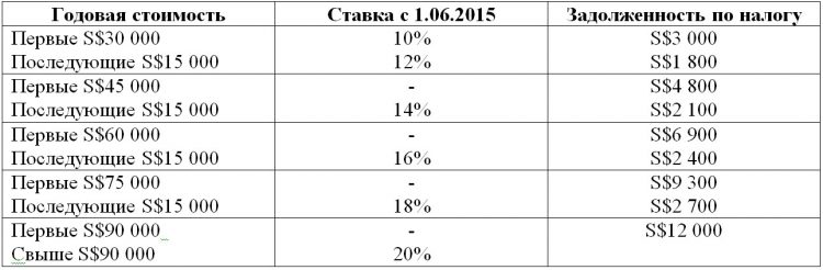 nedv-tabl-2