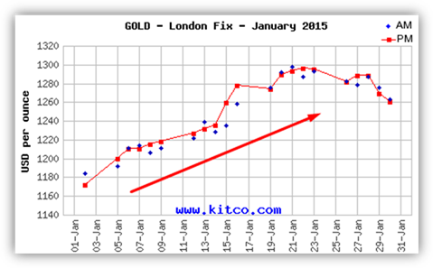 gold-london