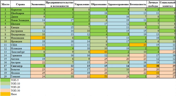 top-procv-1