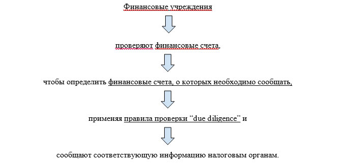 crs-info