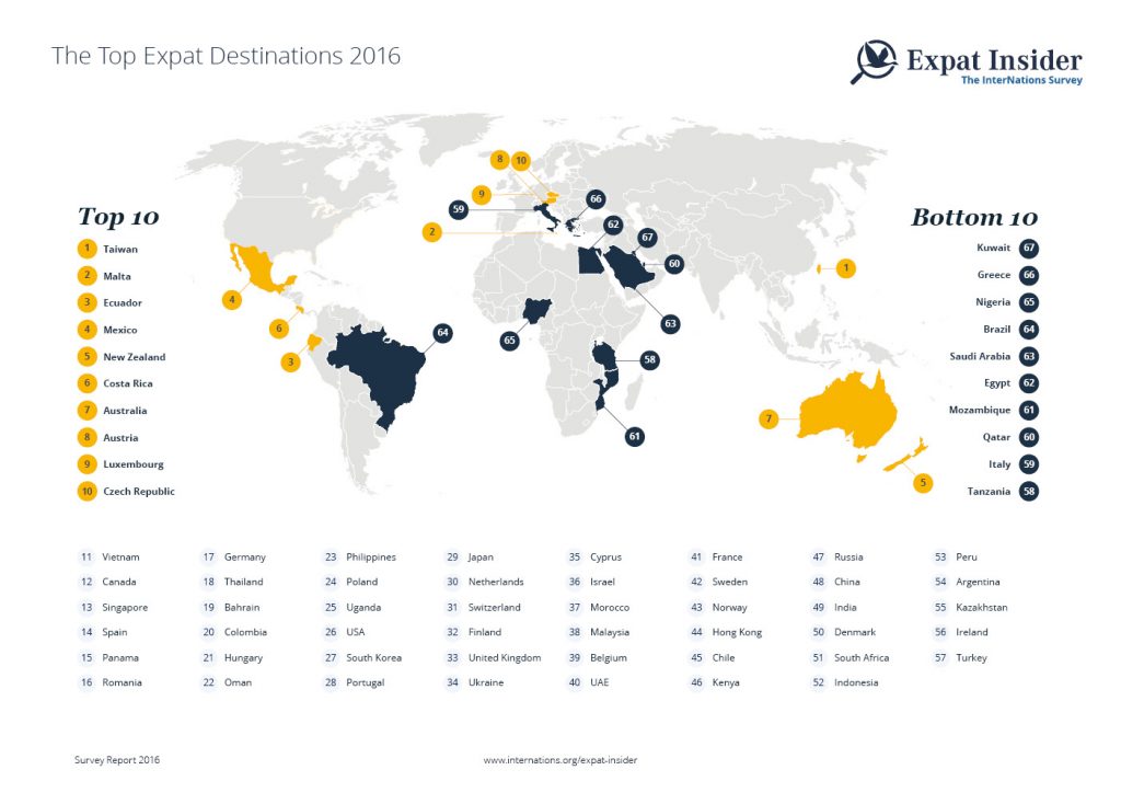 top-expat