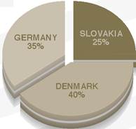 diversifik