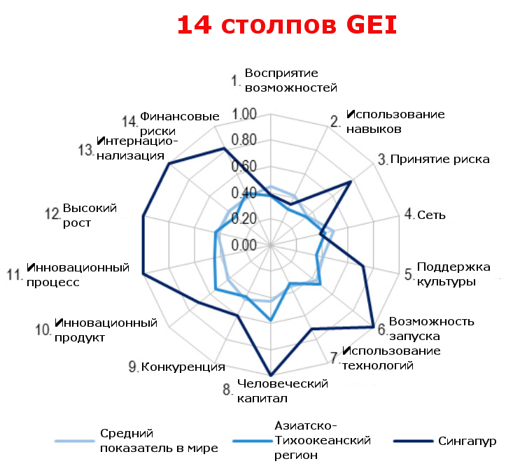 gei-4