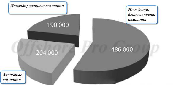 Оффшор Панамы