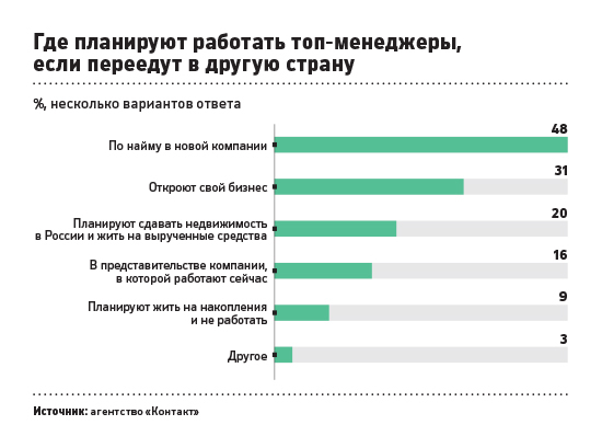 перебраться в другое государство