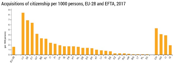 Число вновь выданных гражданств в 2017 году