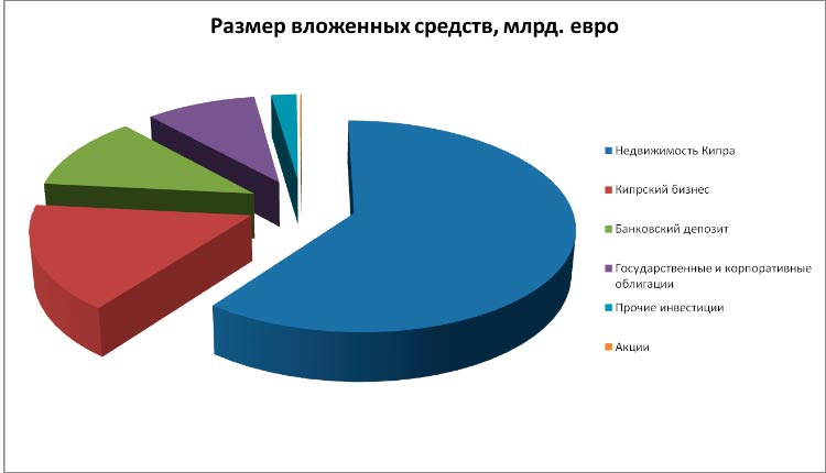 гражданство за инвестиции страны Кипр