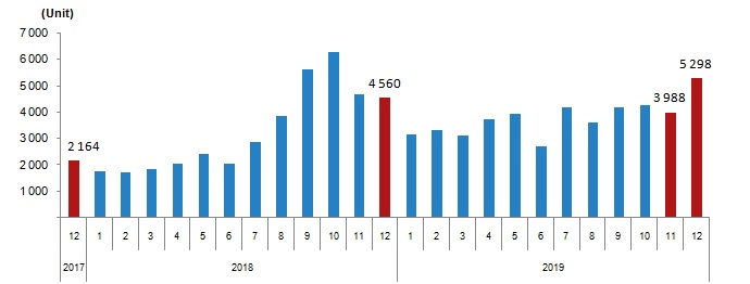 Продажи турецких домов и квартир иностранцам