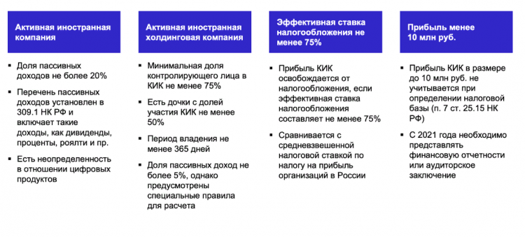 Правила КИК в РФ