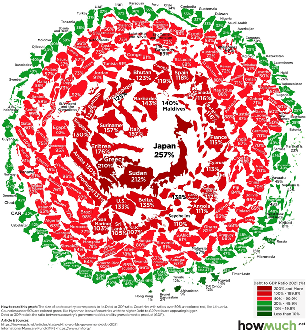 Госдолг - инфографика