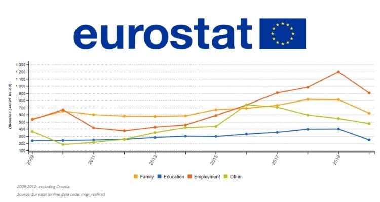 Eurostat отчет