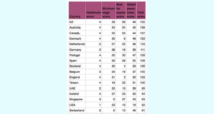 Страны по уровню здравоохранения