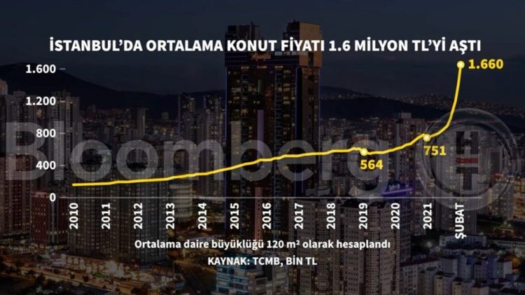 Рост цен на недвижимость - картинка