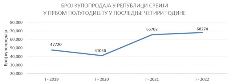 Общее количество успешно закрытых сделок купли-продажи