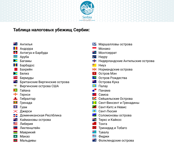 Таблица налоговых убежищ Сербии