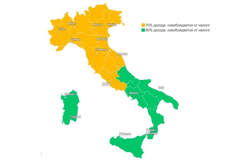 Lavoratori Impatatriati