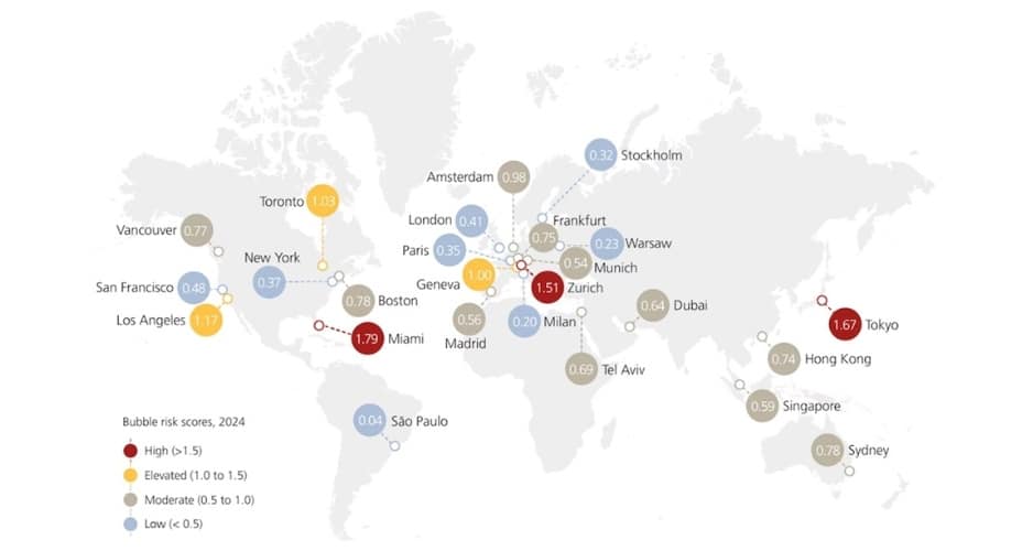 Рейтинг UBS Bubble Index